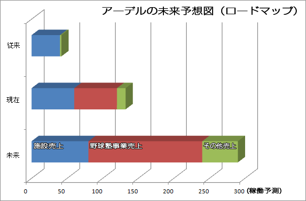 具現化の図